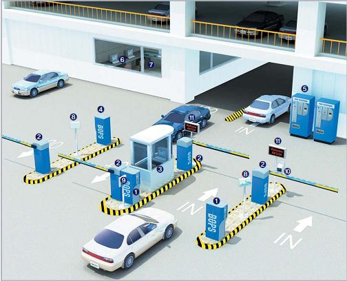 Bãi đỗ xe, barie tự động