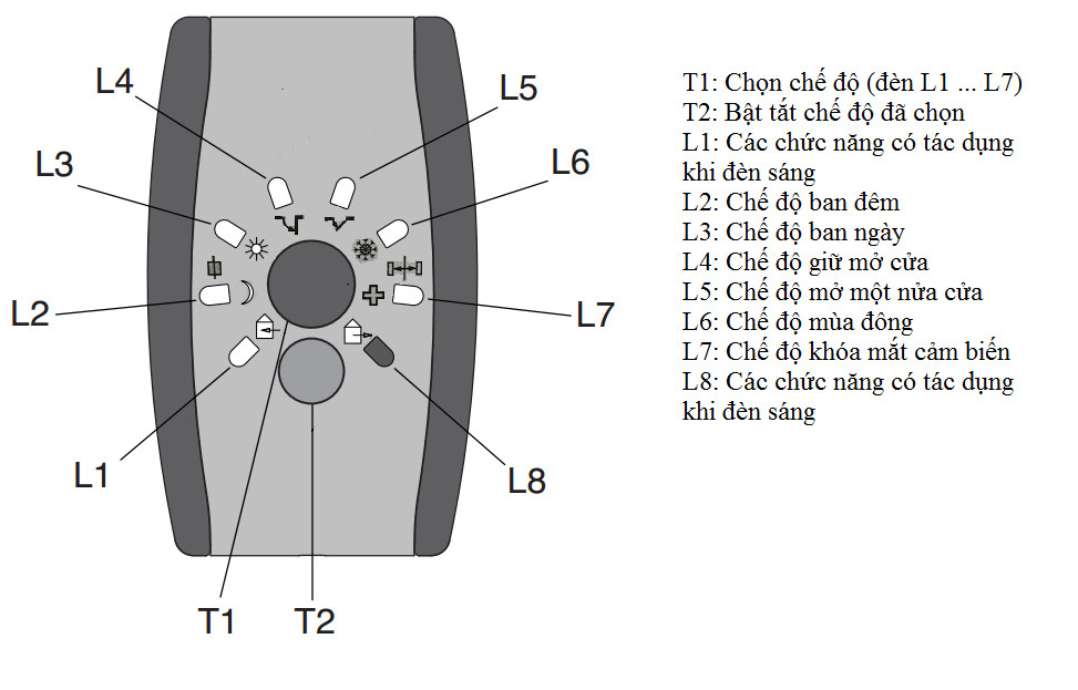 Phụ kiện cửa tự động BFT Ý