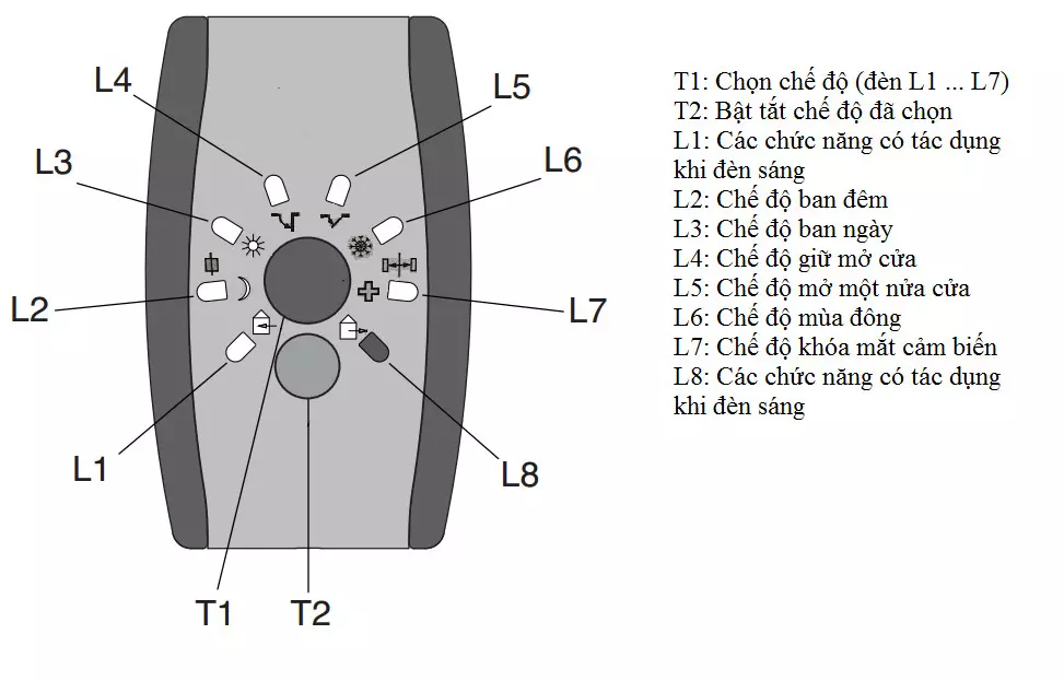 Phụ kiện cửa tự động BFT Ý